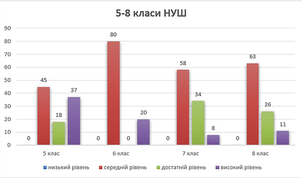 Знімок екрана 2026-03-31 121341.png