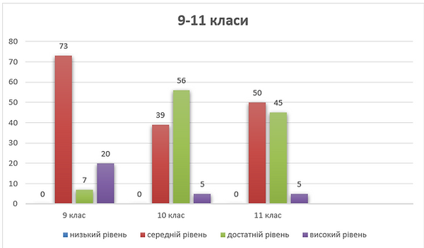 Знімок екрана 2026-03-31 121351.png