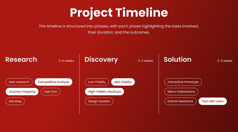 LinkedIn content creators Jaipur Social media campaigns India Creative reels designers Jai