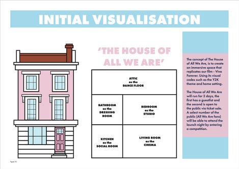 Launch event visualisation