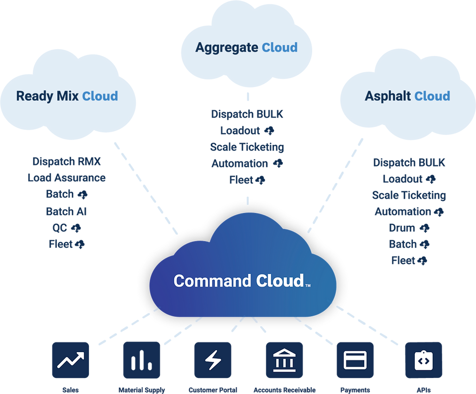 cloud_2026primary.png