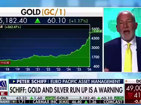 Gold Backed $US Currency On The Way!