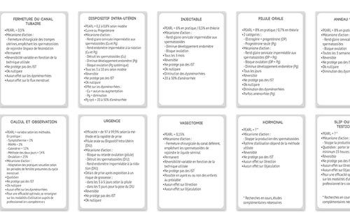 Zoom sur les fiches contraceptives de la gamme ELEKTO