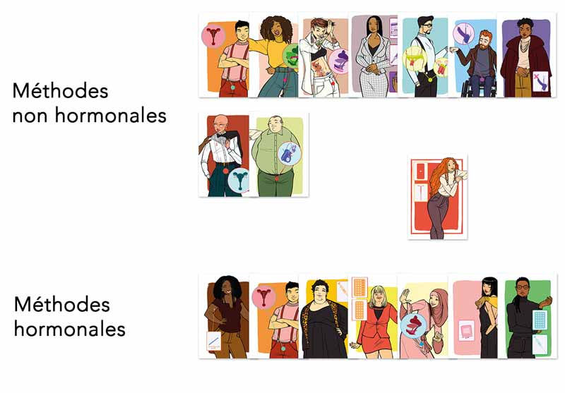 Exemple de classement des cartes du jeu elekto par méthodes hormonales ou non hormonales