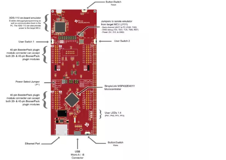 Texas Instruments Ethernet MSP432E401Y MicrocontrollerLaunchPad Development Kit