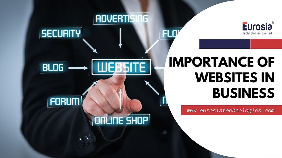 Importance of Websites in Business