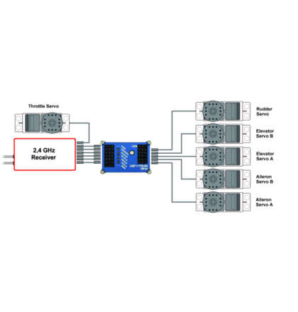 Thumbnail: PowerBox iGyro™3e