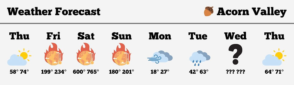 Weekly Weather Forecast