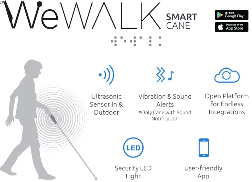 Wewalk Openfor Co The smart cane is an innovation with affordable pricing which has been making an impact in the lives of several visually challenged by aiding their mobility. wewalk openfor co
