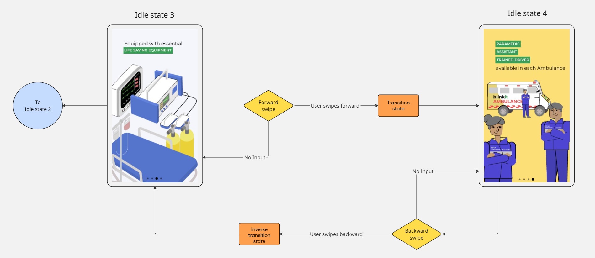 Flowchart (part 3).jpg