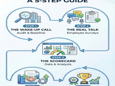 Workplace Culture Certification Process: Step-by-Step