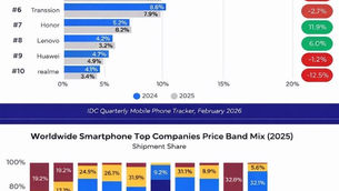 Memory Shock 2025–26: Why Premium-Heavy Smartphone OEMs Will Consolidate Power as Entry-Level Vendors Get Squeezed.