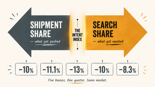 India Smartphone Market Share Q2 2026: Wanted vs Shelf Space