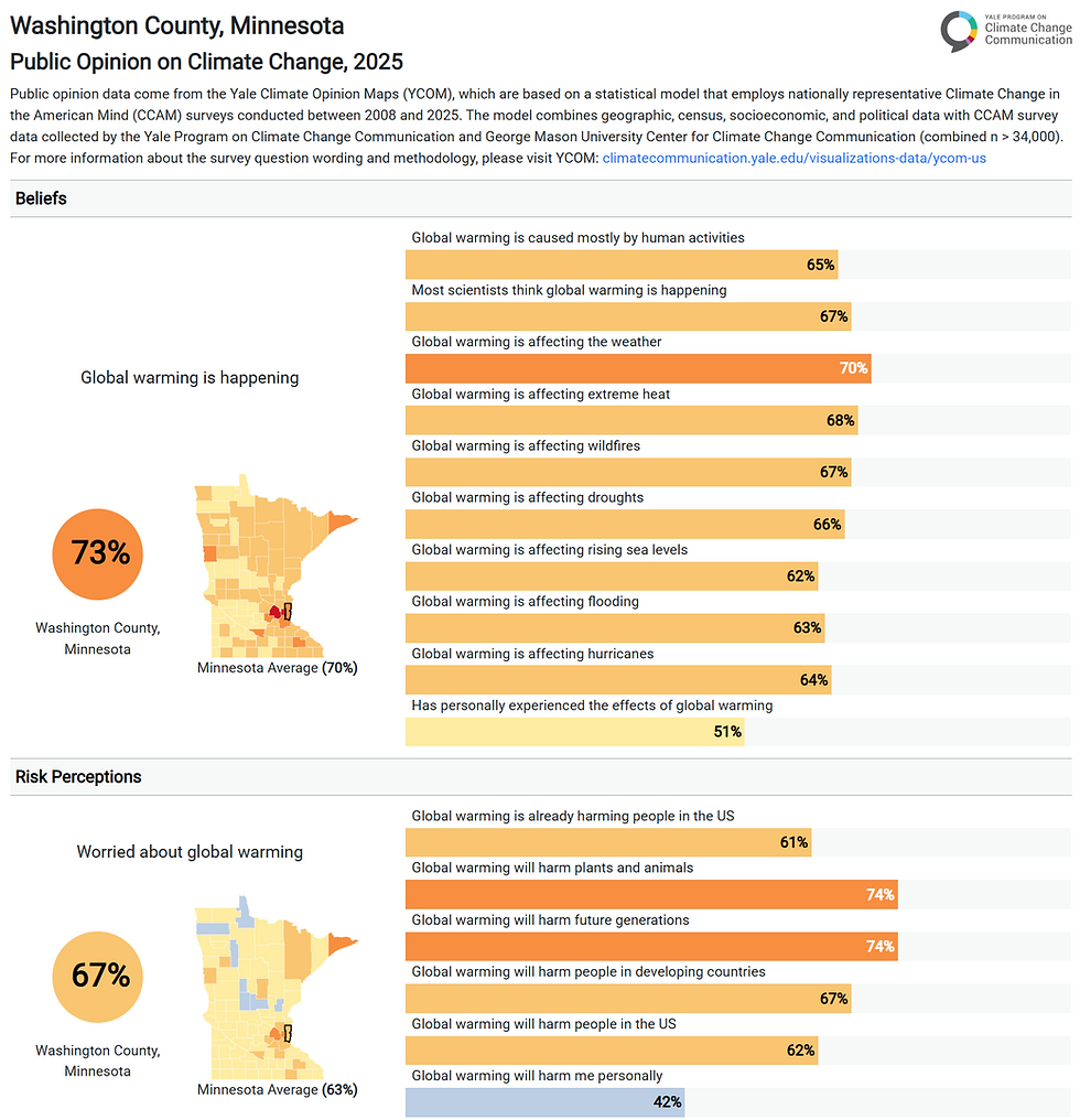 Yale Climate Opinion Factsheets: What the Data Reveals About Climate Views