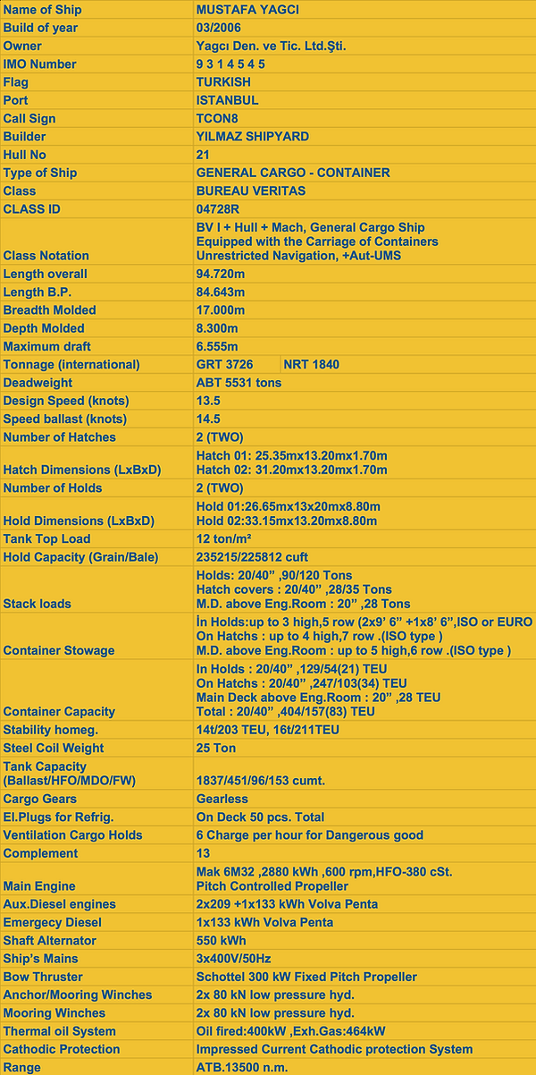 Untitled spreadsheet - Sheet1 (9).png