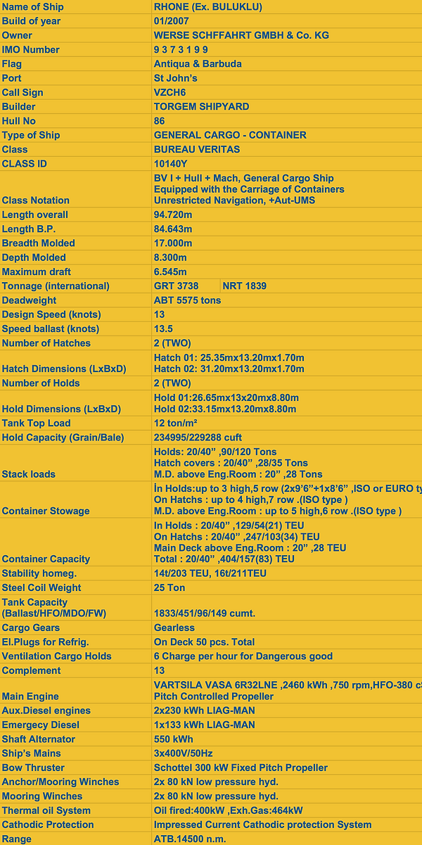 Untitled spreadsheet - Sheet1 (5).png