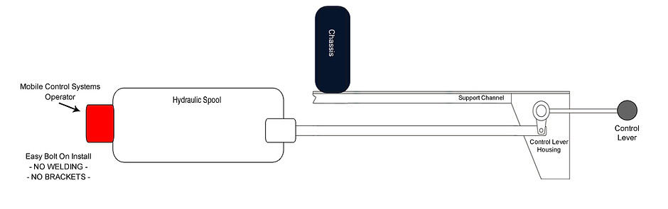 MCS_operator_MCS-diagram_01.jpg