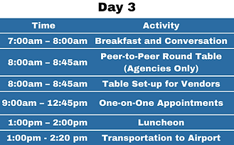 Networking Activities