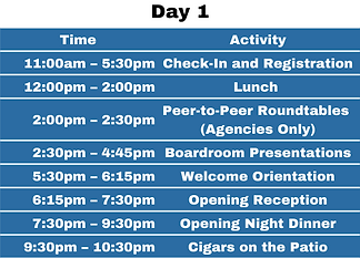 Networking Activities