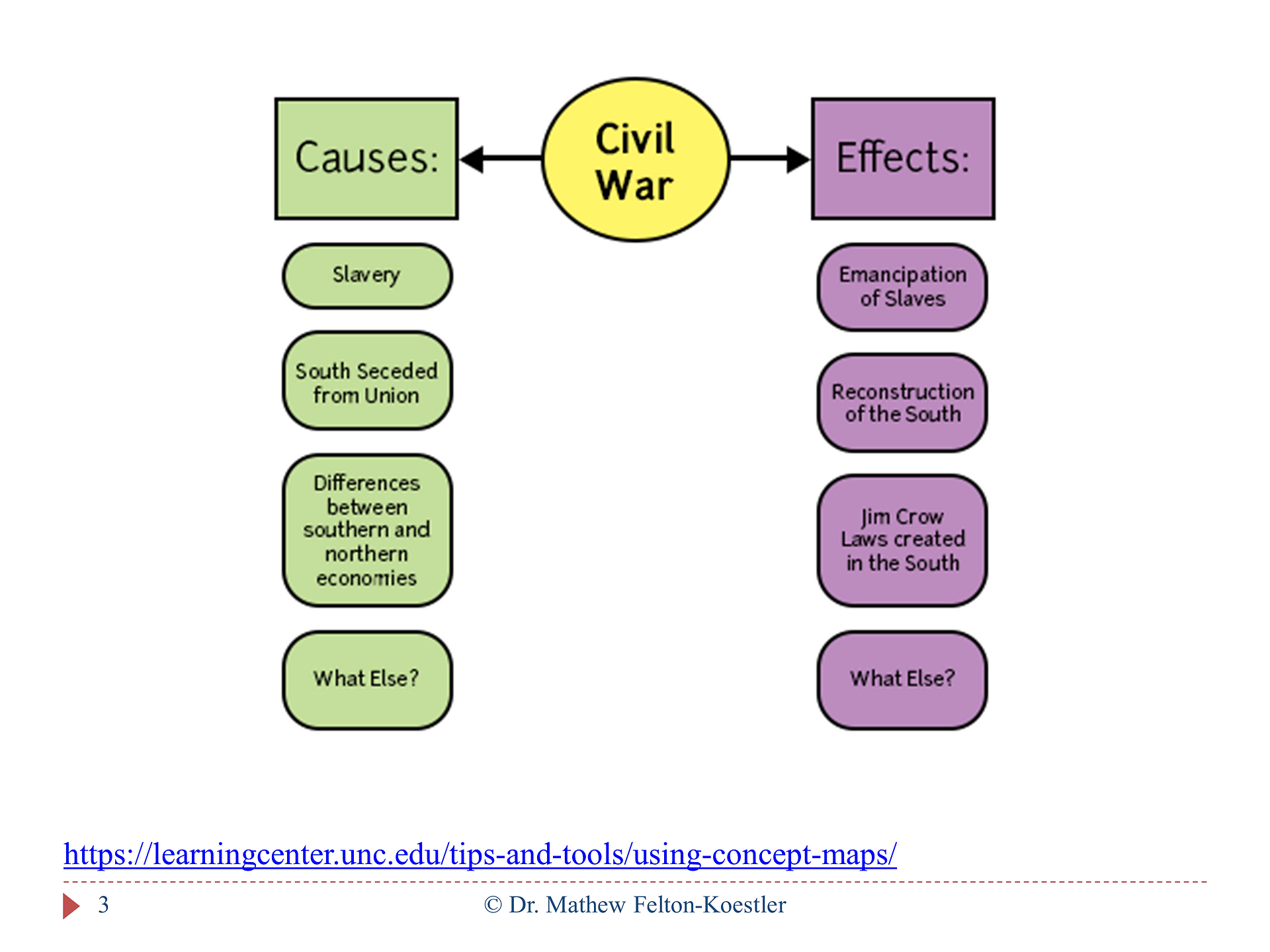 Concept Map 03