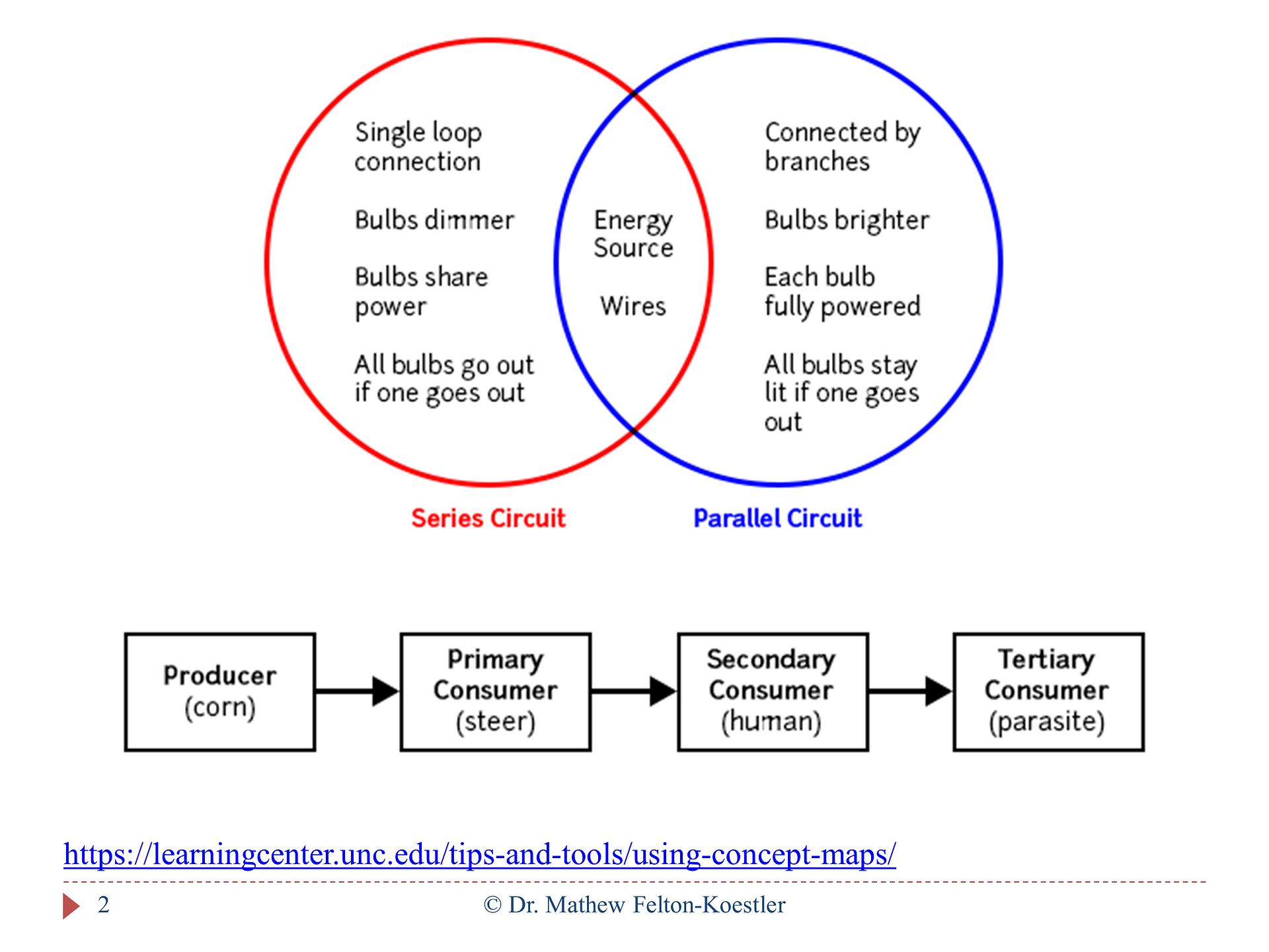 Concept Map 02
