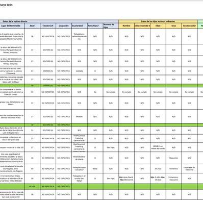 Investigación sobre                 Víctimas Indirectas        