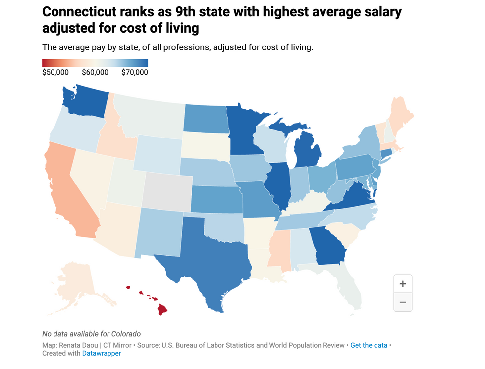 CT salaries are among the highest in the U.S. So is its cost of living
