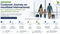 Customer Journey en movilidad internacional