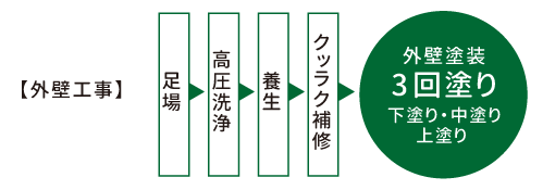 gaihekikouji.gif