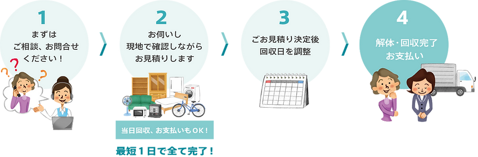 一般廃棄物処理のご依頼から引き取りまで