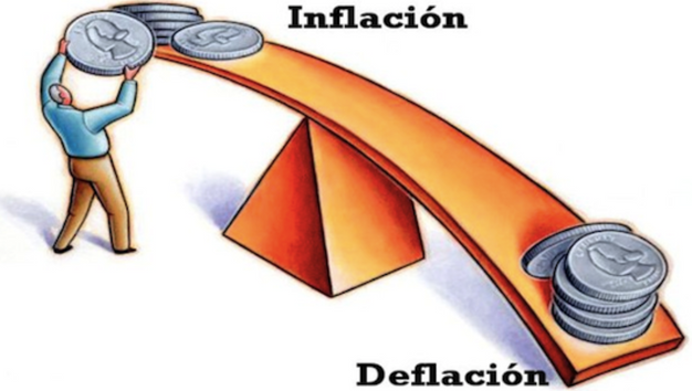 Inflación y Desinflación