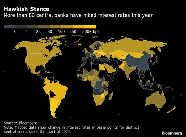 Bancos Centrales: Postura de halcón