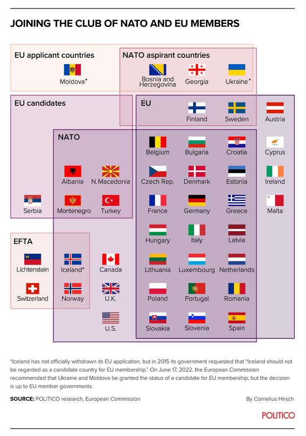 Unirse al club de miembros de la Otan y la UE