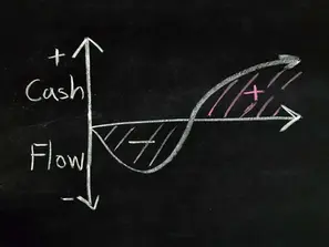 ¿Qué es el rendimiento de flujo de efectivo libre (FCFY)?