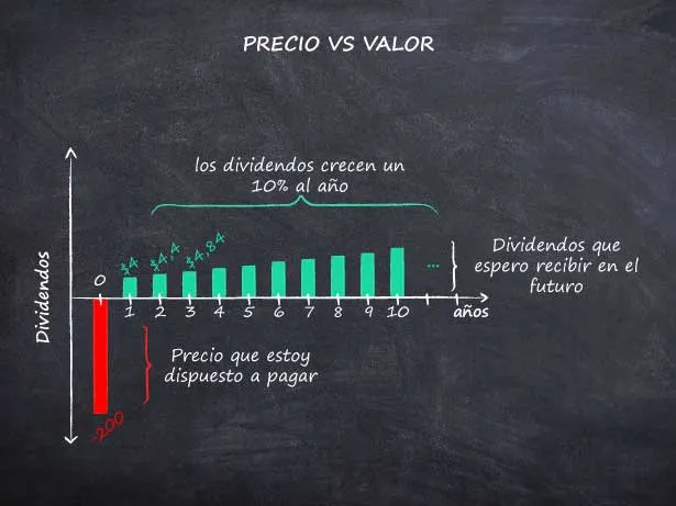El poder de los múltiplos: sencilla valoración de empresas.