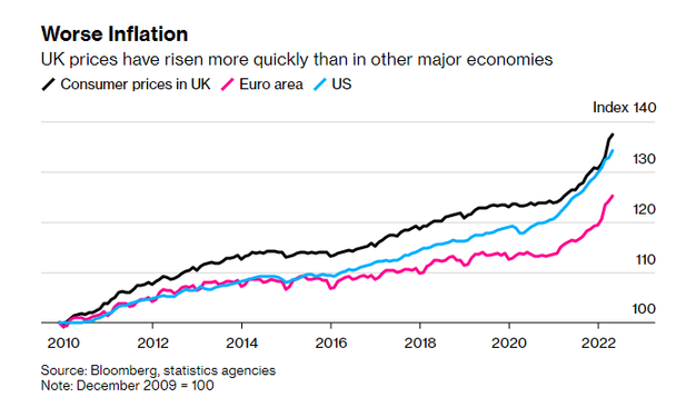 Inflación (IPC)