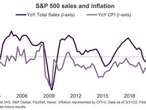 Relación relativamente fuerte entre la inflación y las ventas.