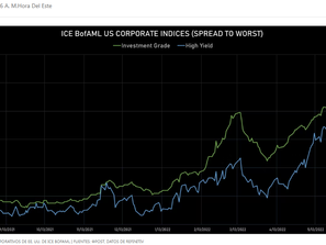 ¿Qué es Spread-To-Worst?