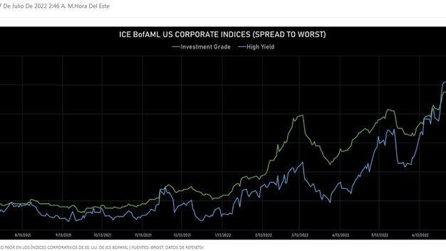 ¿Qué es Spread-To-Worst?