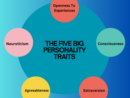 The Five Big Personality Traits