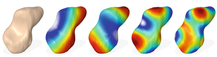 Representation of eigenfunctions of LBO