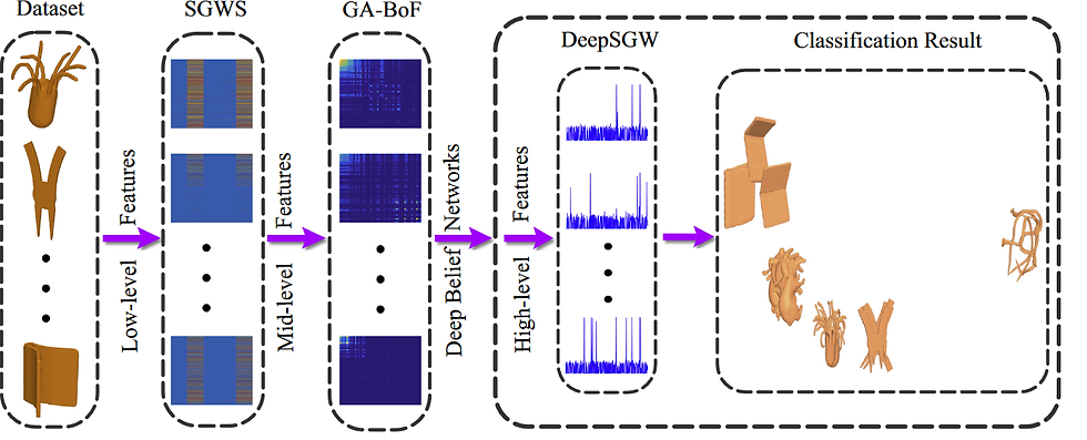 Flowchart of the proposed deep learning approach