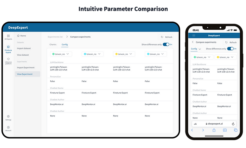 Intuitive Parameter Comparison.png