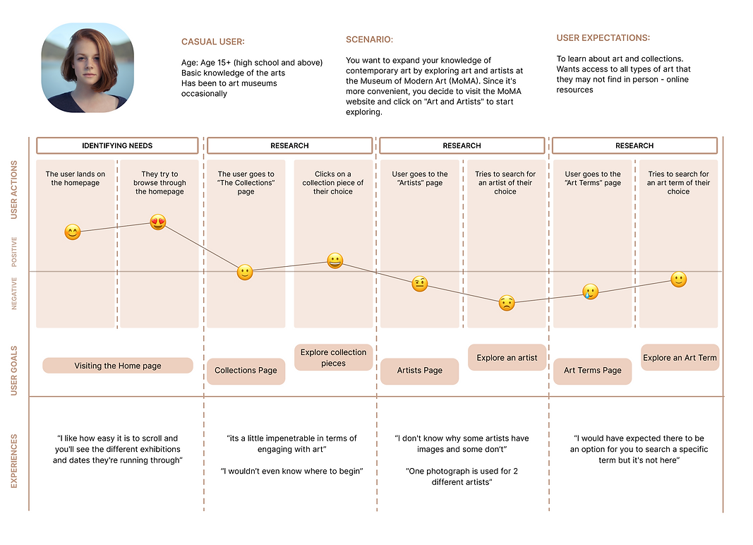 MoMA User Journey (1).png