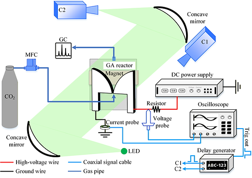 Fig_1 in-situ diagnosis platform.png