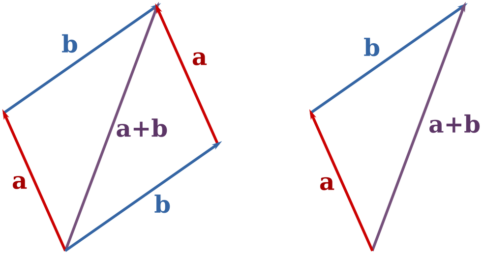 vector example