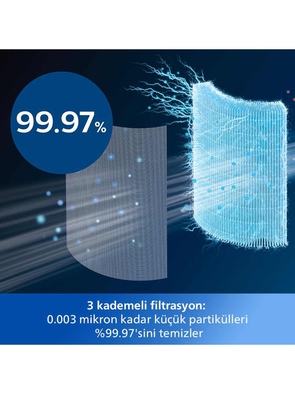 Küçük resim: Philips Air Performer 8000 Serisi 3'ü 1 Arada Hava Temizleyici, Fan ve Isıtıcı