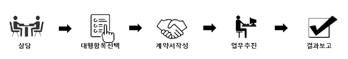진행절차-그림-1.gif