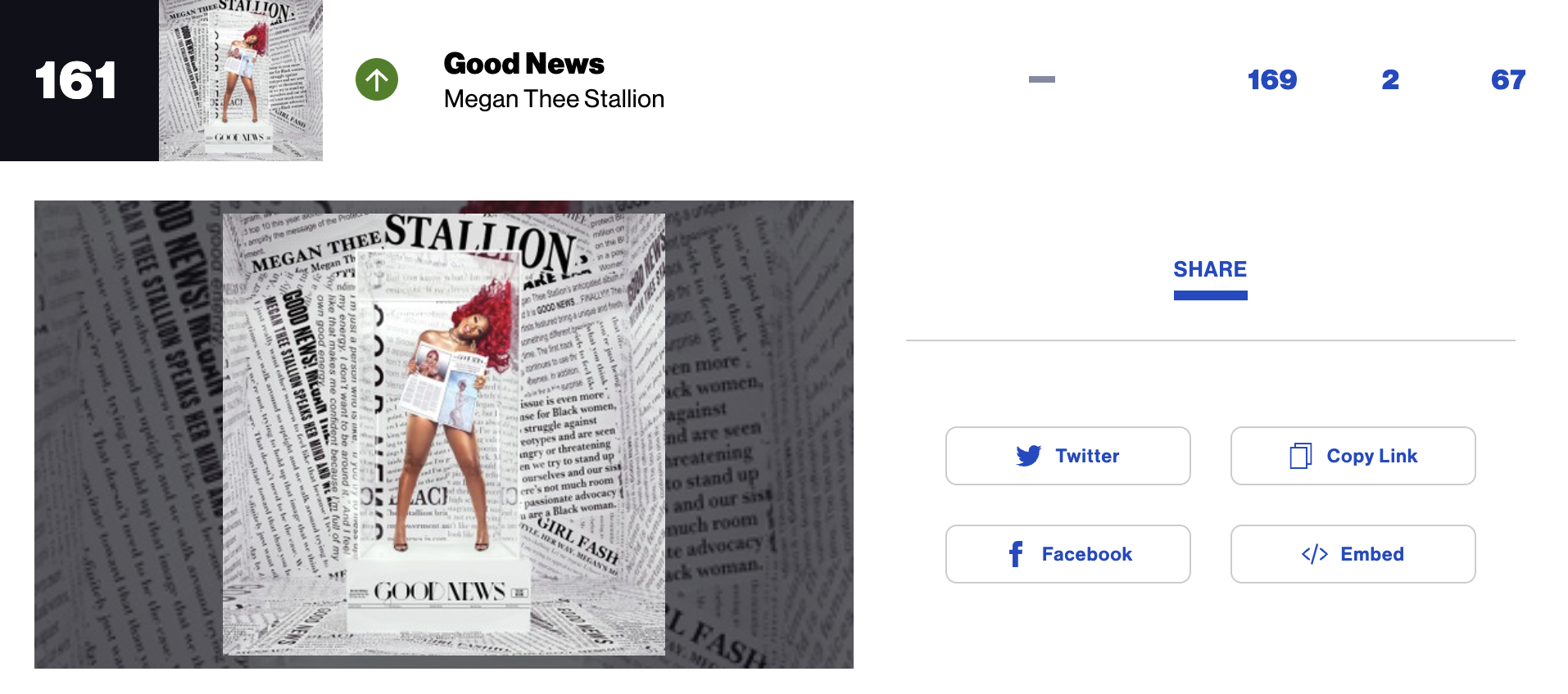 Good News Is Still On The Hot 200 Chart content media
