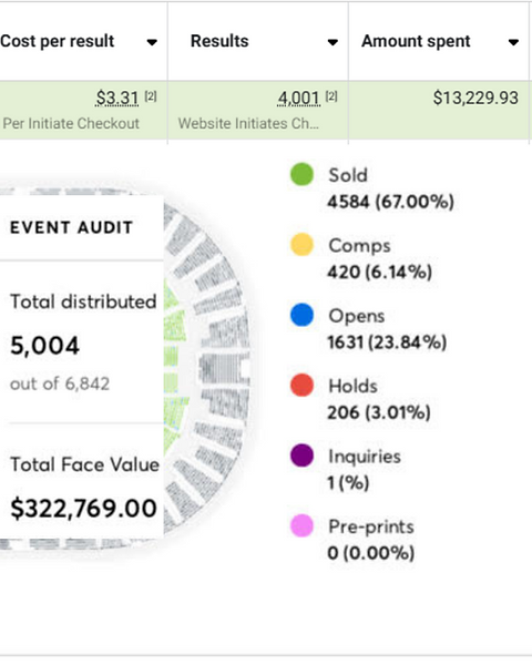 Lil Durk concert ticket sales dashboard showing 67% of venue sold out